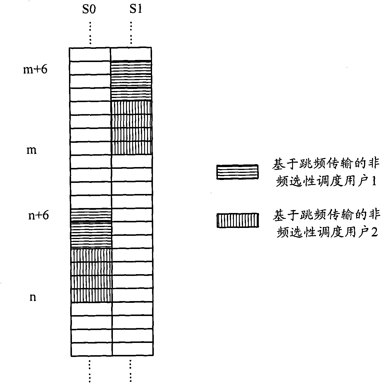 Frequency physics resource scheduling method and system based on frequency hopping