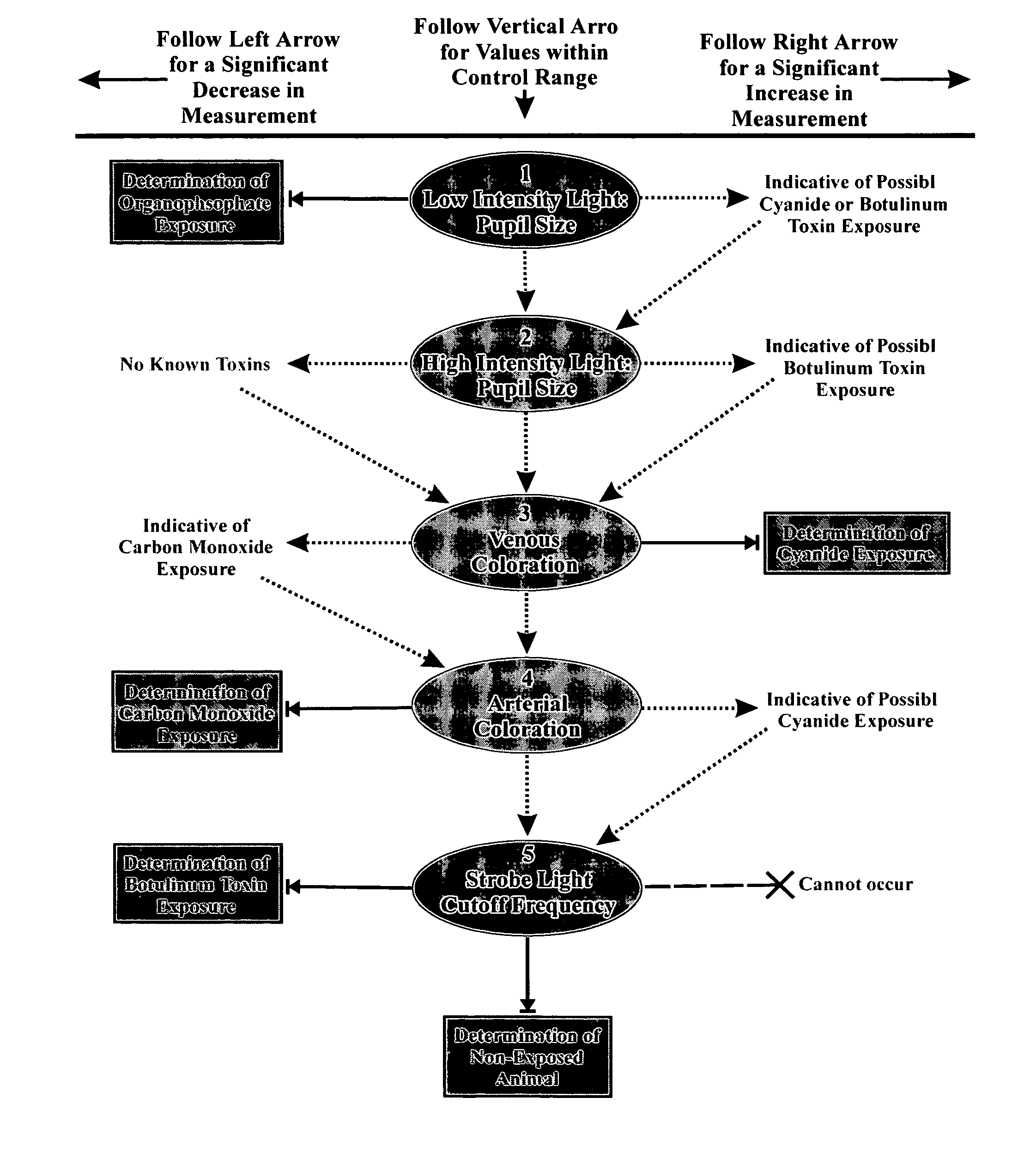 Method for diagnosing a disease state using ocular characteristics