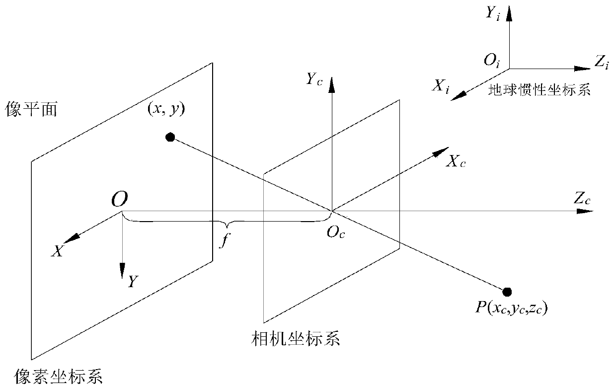 Video satellite moving target tracking imaging method and device based on image guidance