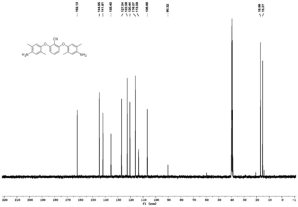 Cyano-containing polysubstituted aromatic diamine monomer and preparation method thereof