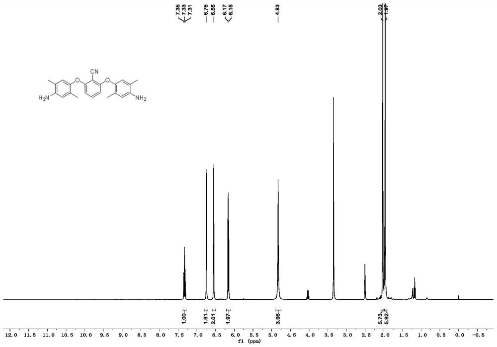 Cyano-containing polysubstituted aromatic diamine monomer and preparation method thereof