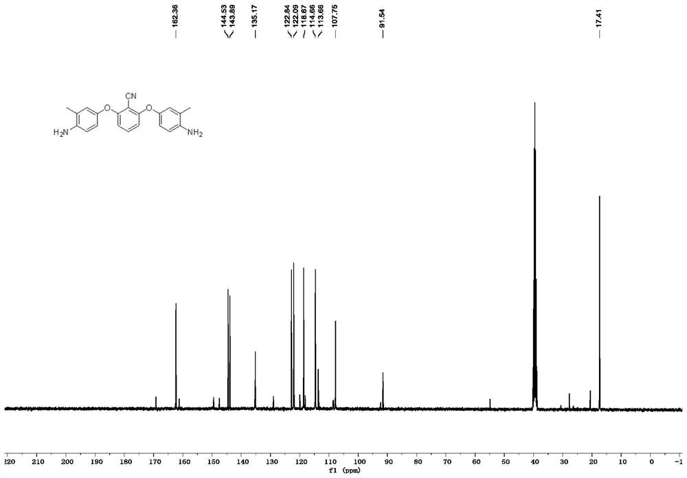 Cyano-containing polysubstituted aromatic diamine monomer and preparation method thereof