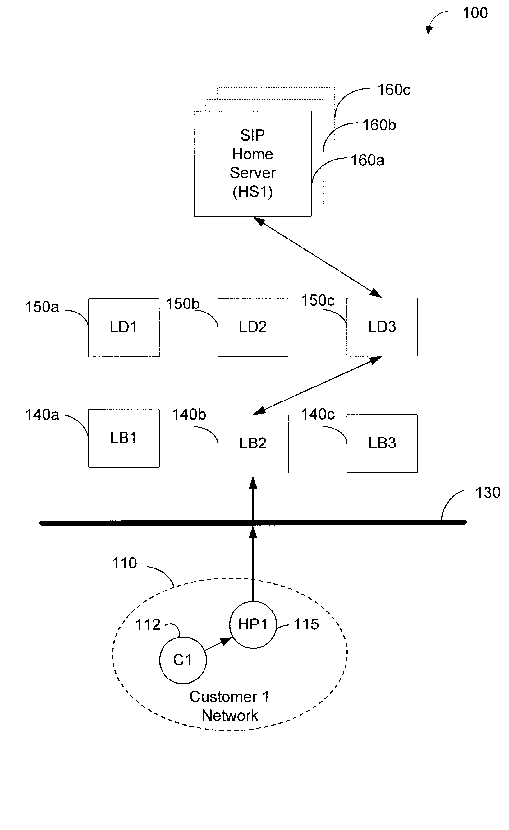 End-point identifiers in SIP