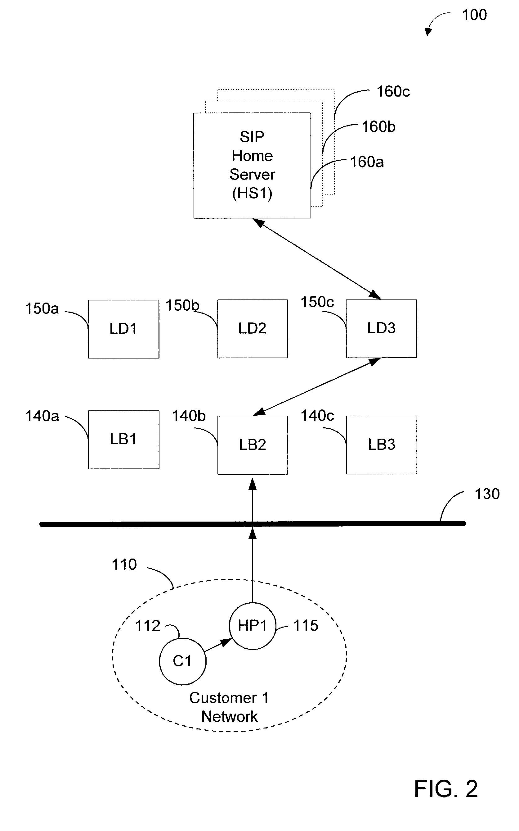 End-point identifiers in SIP