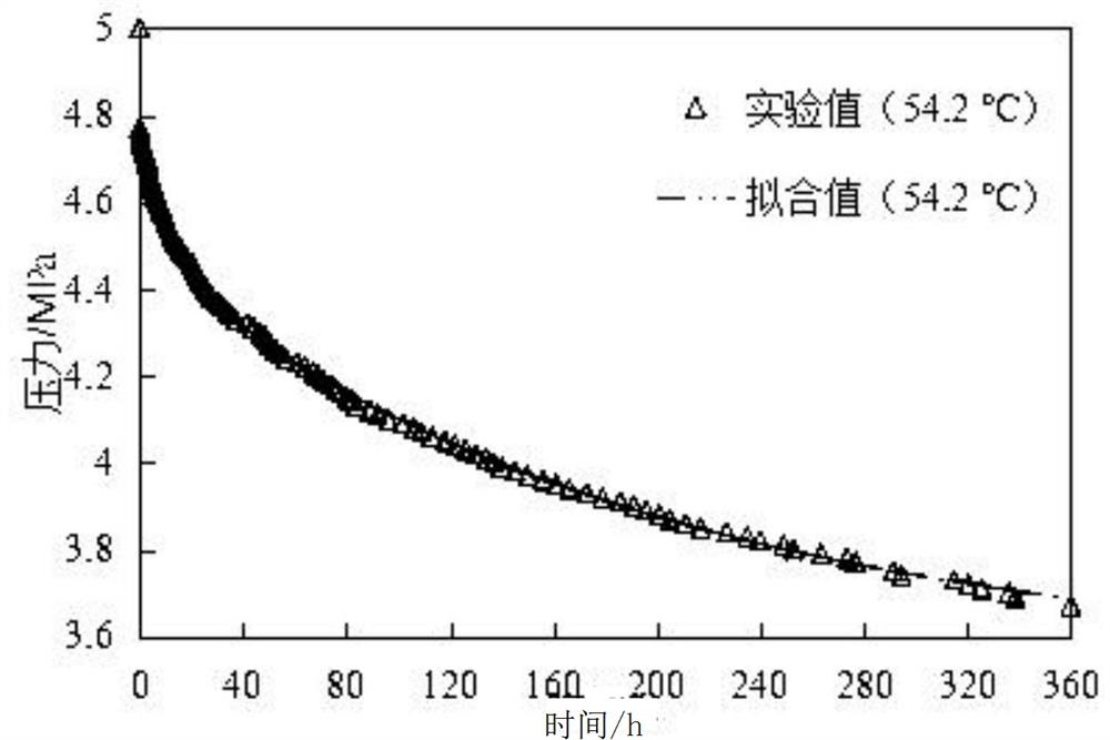 Method for calculating methane-carbon dioxide-propane mixed gas diffusion coefficient by considering volume expansion of thickened oil