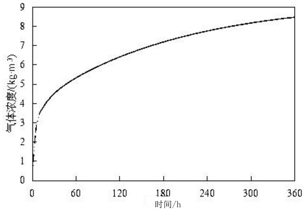 Method for calculating methane-carbon dioxide-propane mixed gas diffusion coefficient by considering volume expansion of thickened oil