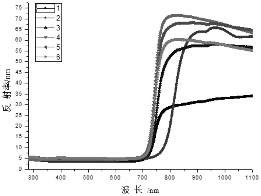 High-reflectivity black solar cell backboard and preparation method thereof