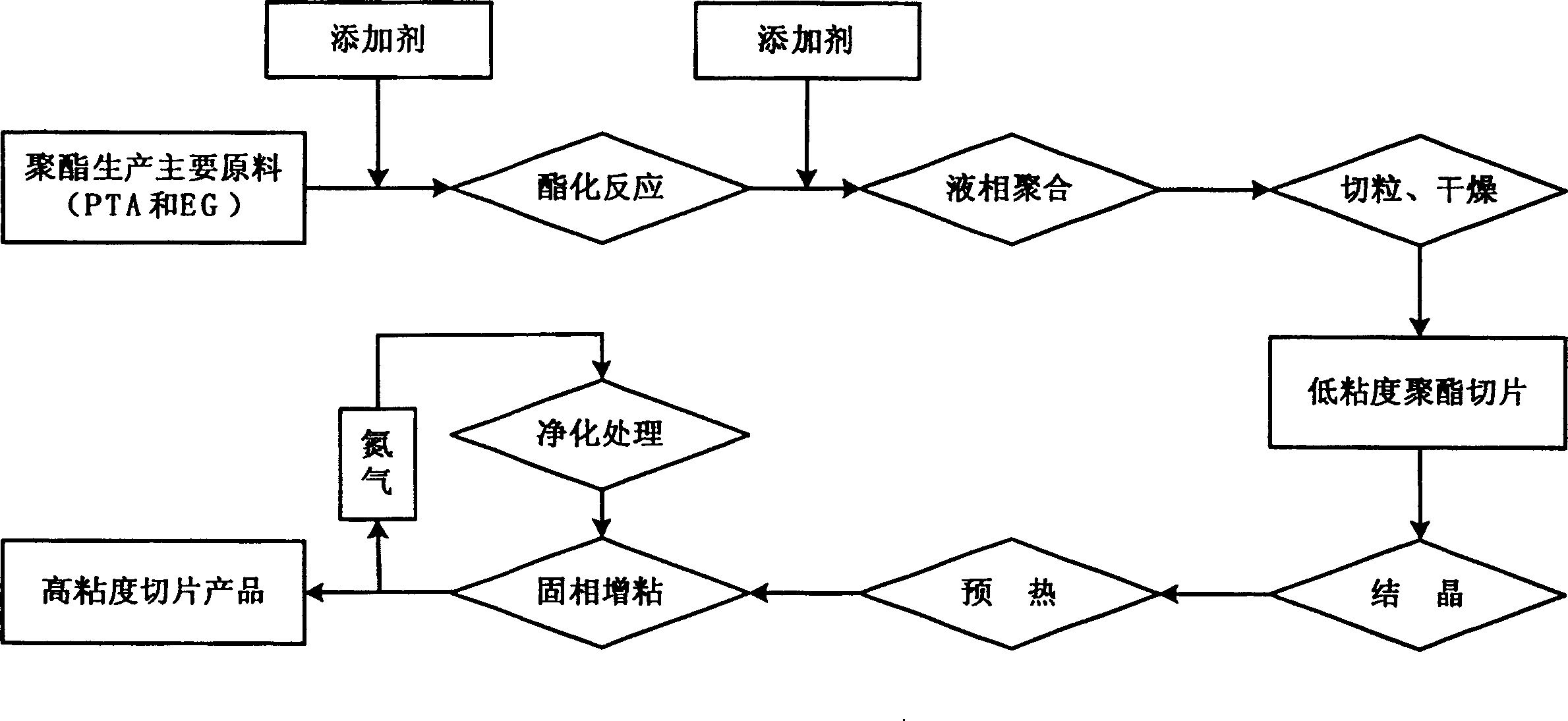 Process for producing high viscosity polyester resin having low acetaldehyde content