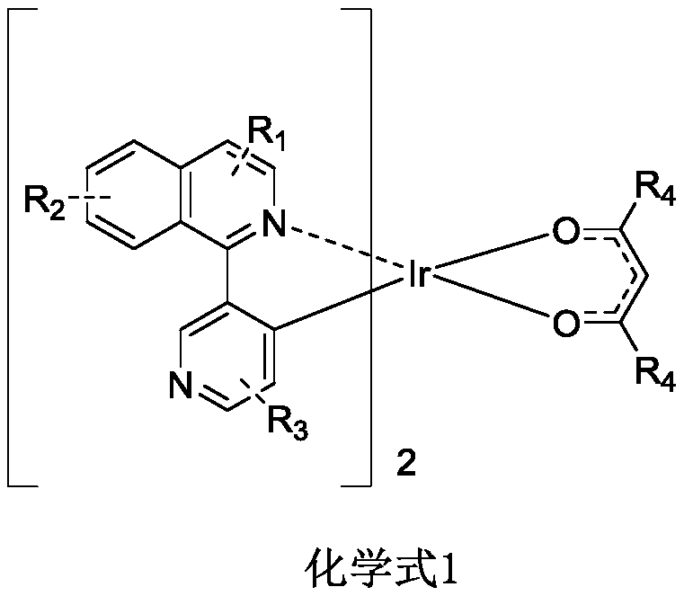 Organic iridium metal complex, preparation method thereof and organic electroluminescent devices