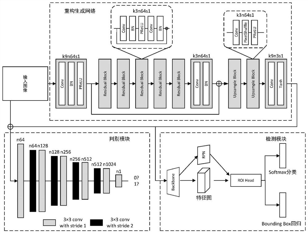 Vehicle state real-time detection system based on edge calculation