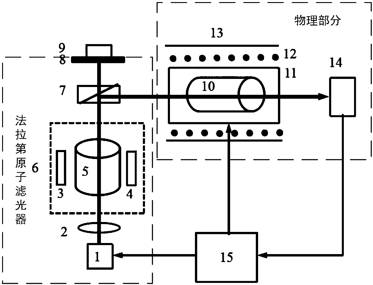 Rubidium atomic microwave clock based on Faraday laser pumping