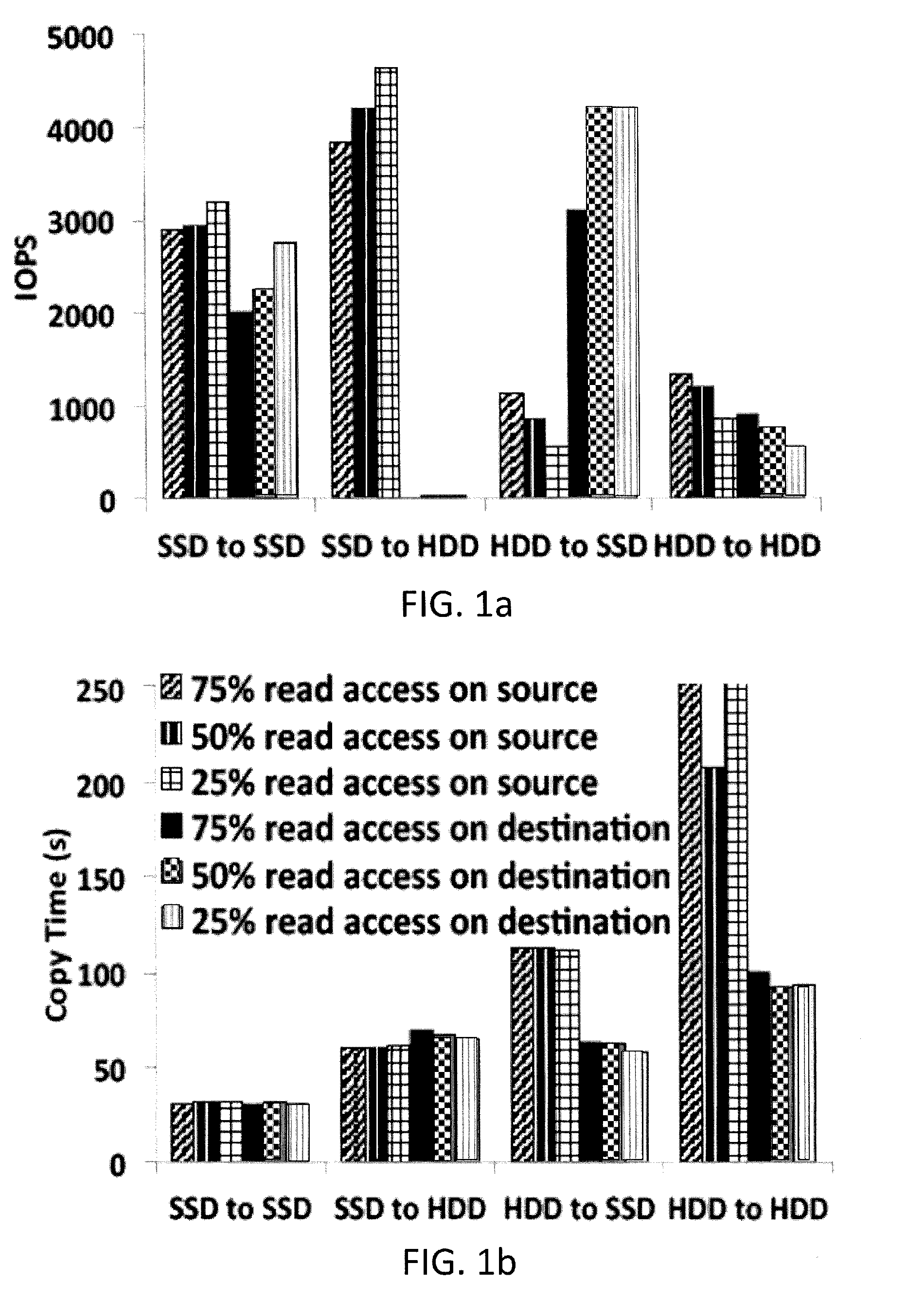 Method and apparatus for virtual machine live storage migration in heterogeneous storage environment