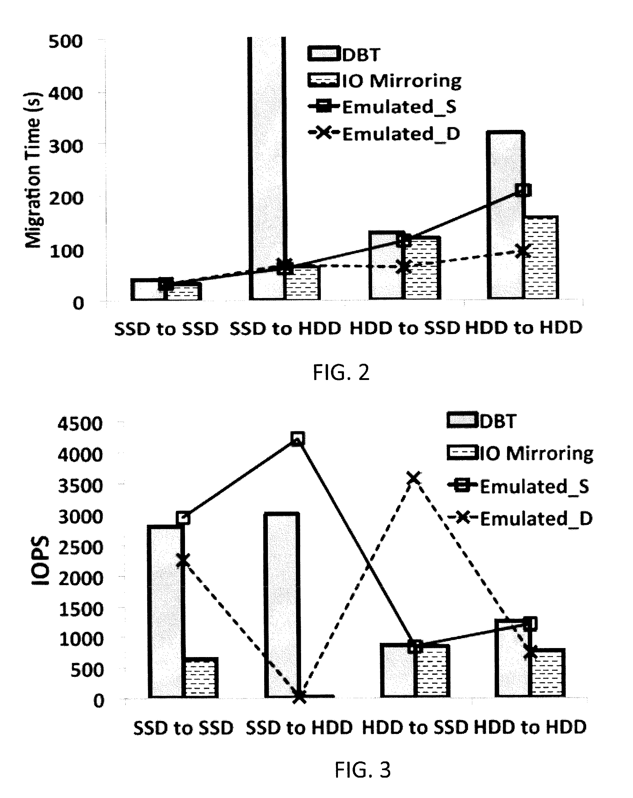 Method and apparatus for virtual machine live storage migration in heterogeneous storage environment