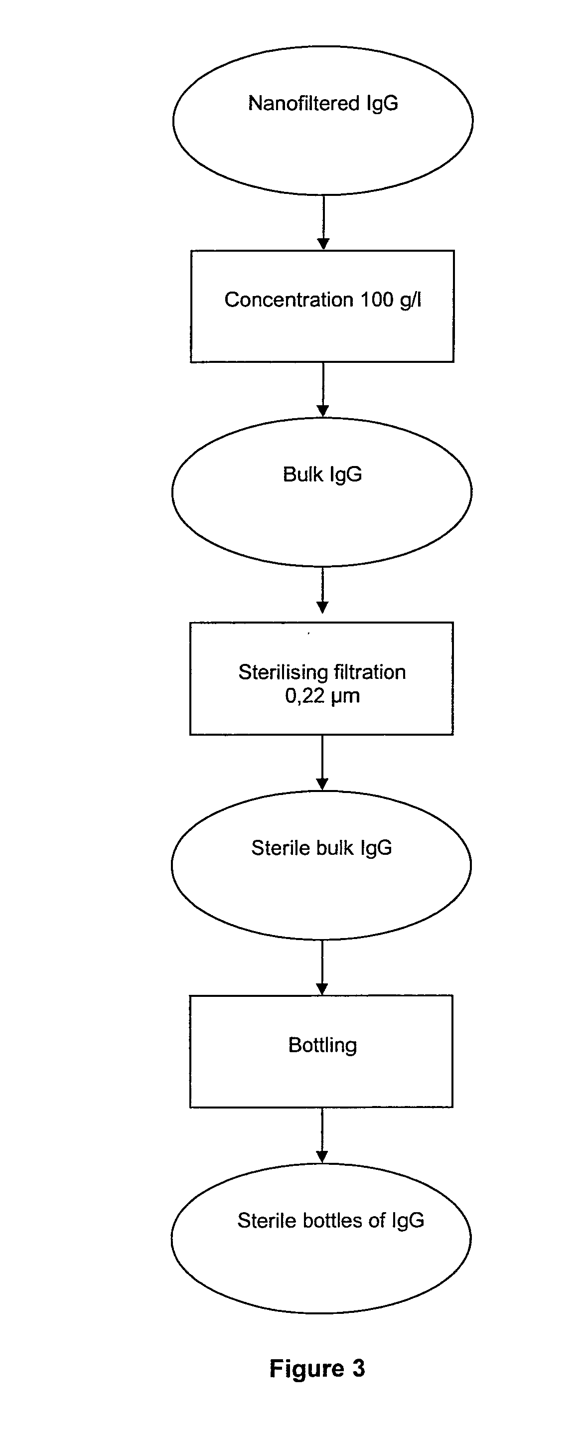 Process for the industrial-scale purification of gamma globulins from human plasma for industrial applications