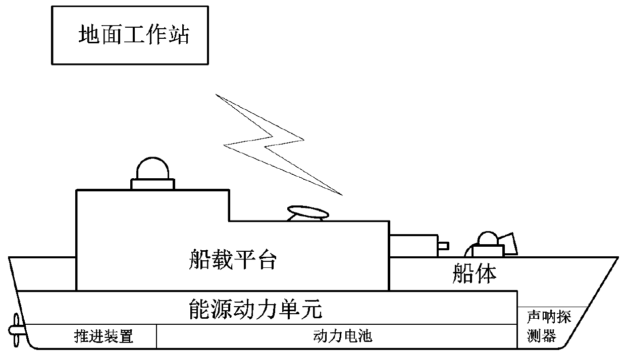 Environment monitoring river patrol robot system and method