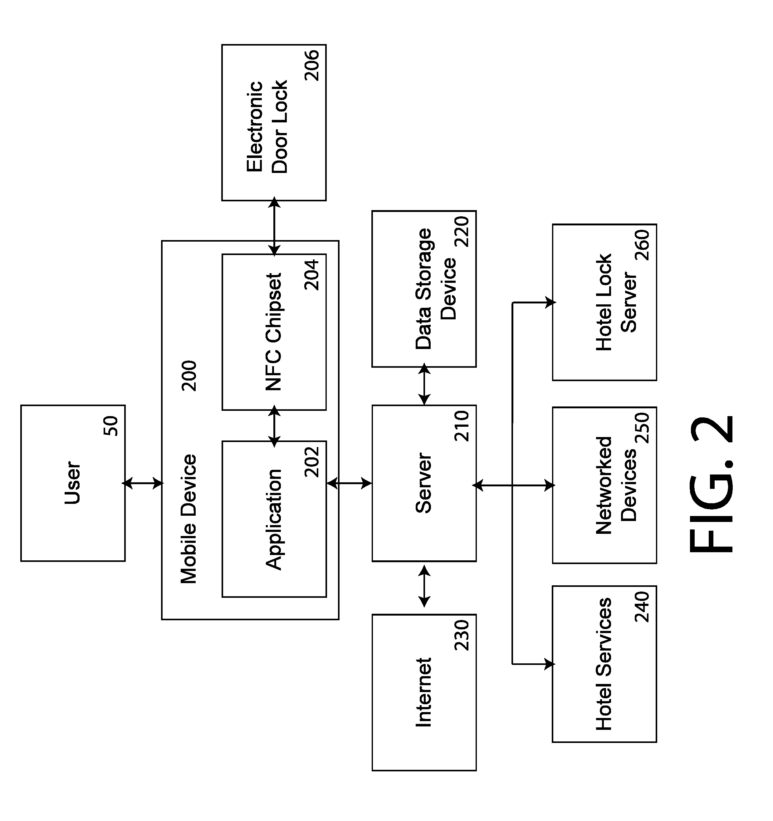 Entry lock control and operation system