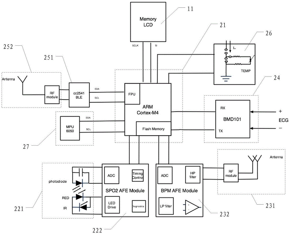 Wearable smart bracelet and method for continuously monitoring human physiological signs