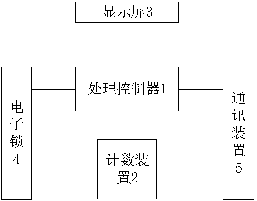 Sharable printer and printer sharing method