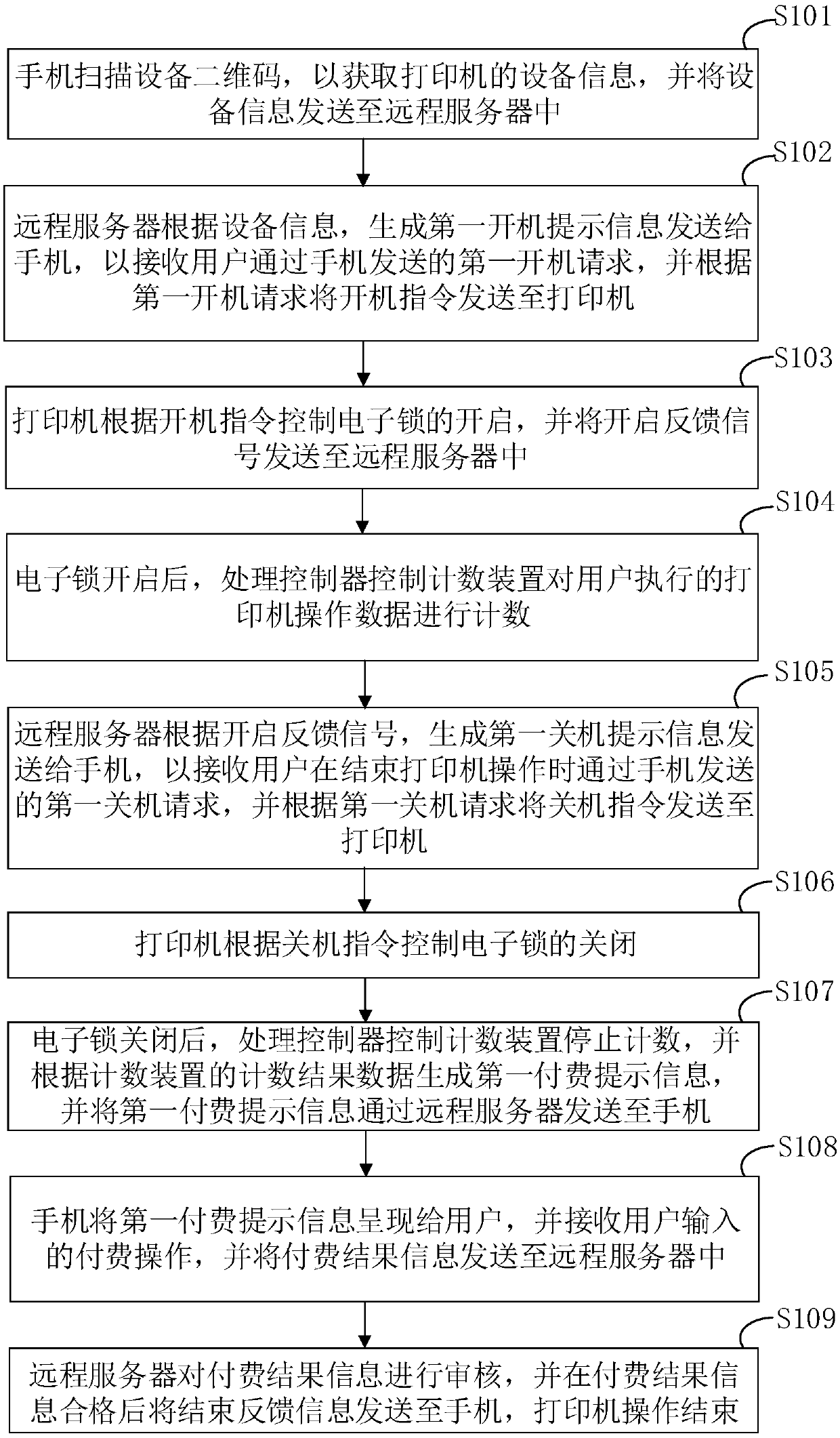 Sharable printer and printer sharing method