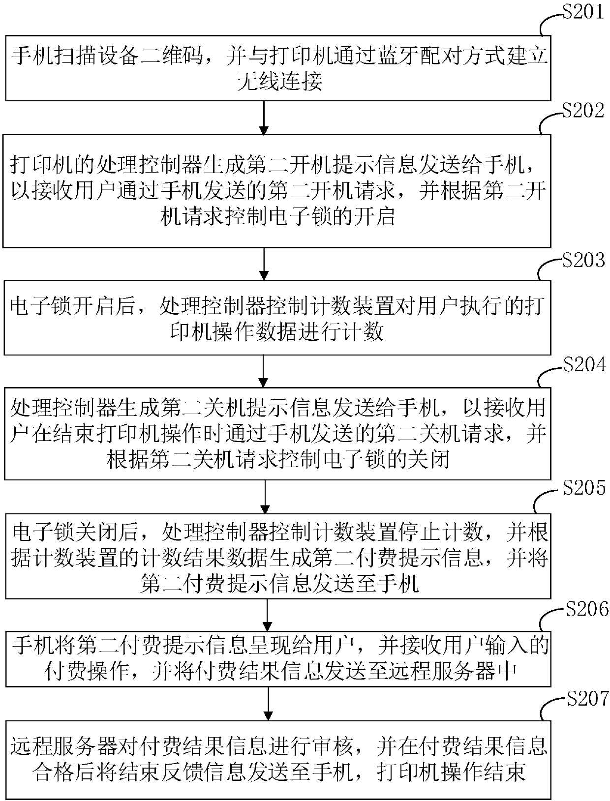 Sharable printer and printer sharing method