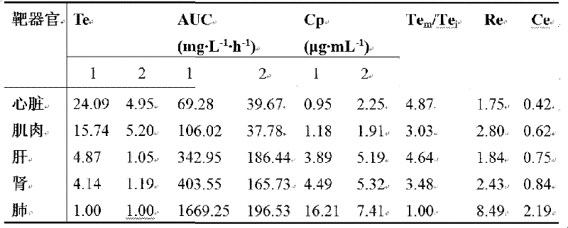 Method for preparing veterinary tilmicosin microspheres