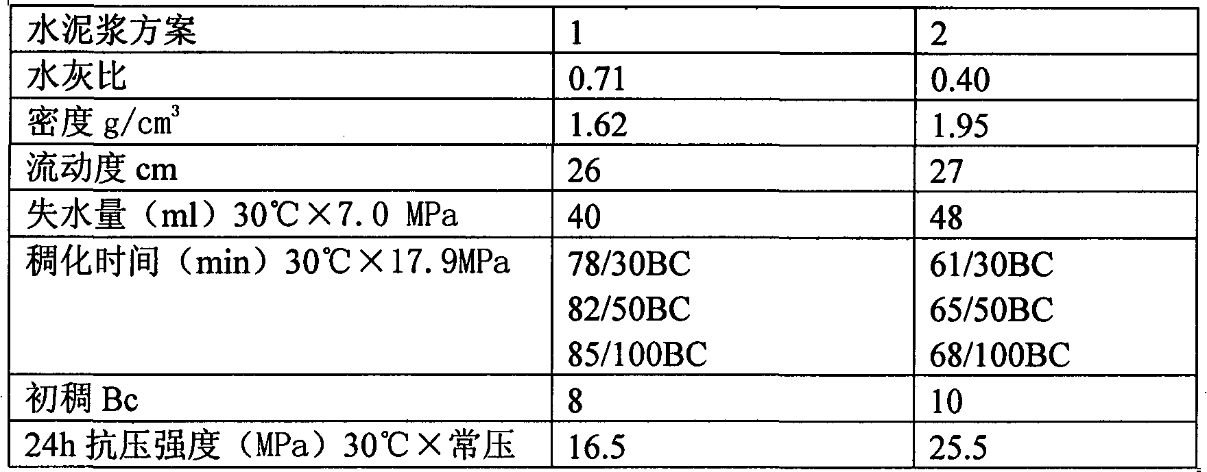 Method for prewashing multi-density double-setting long-sealing gas channeling prevention well cementing