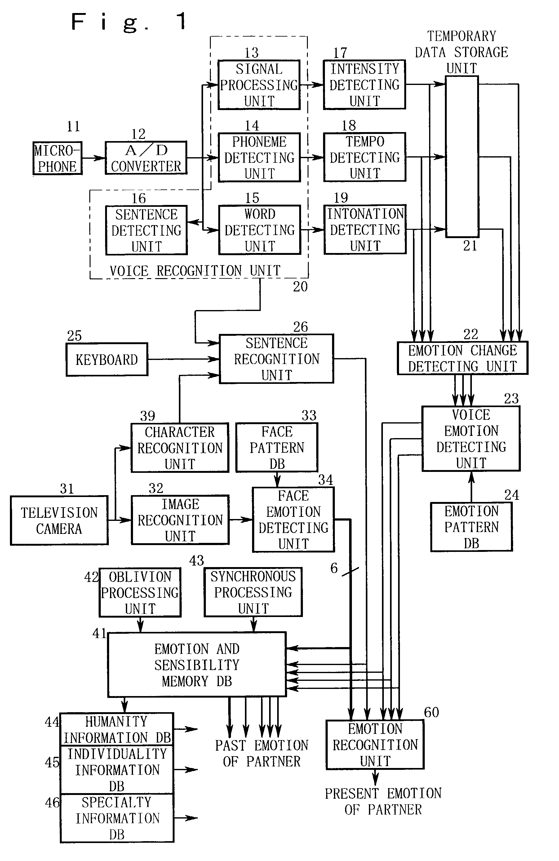 Emotion recognizing method, sensibility creating method, device, and software