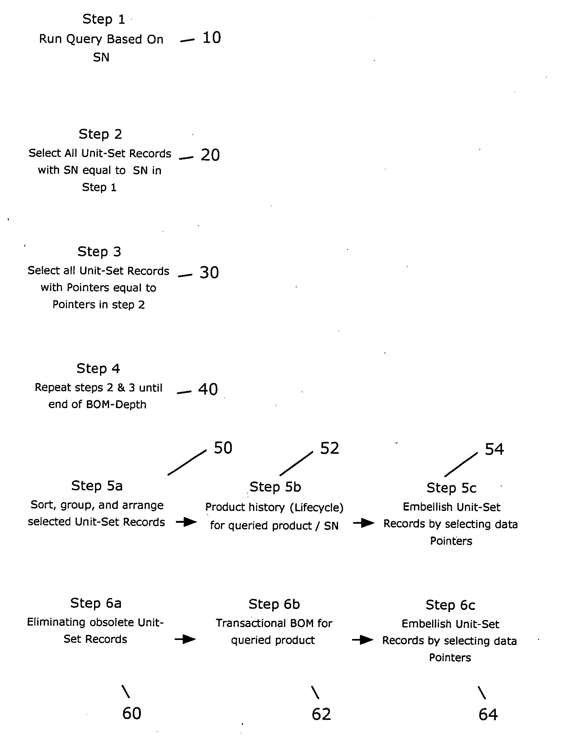 Method and system for creating, sustaining and using a transactional bill of materials (T-BOM (TM))