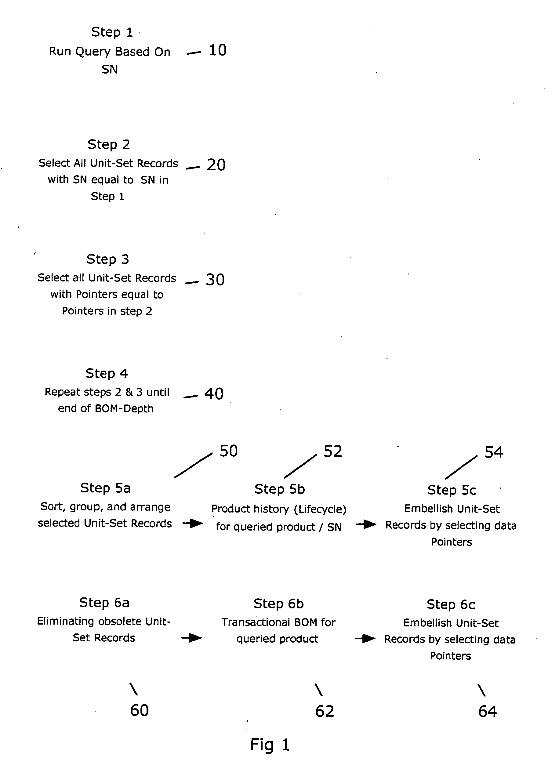 Method and system for creating, sustaining and using a transactional bill of materials (T-BOM (TM))