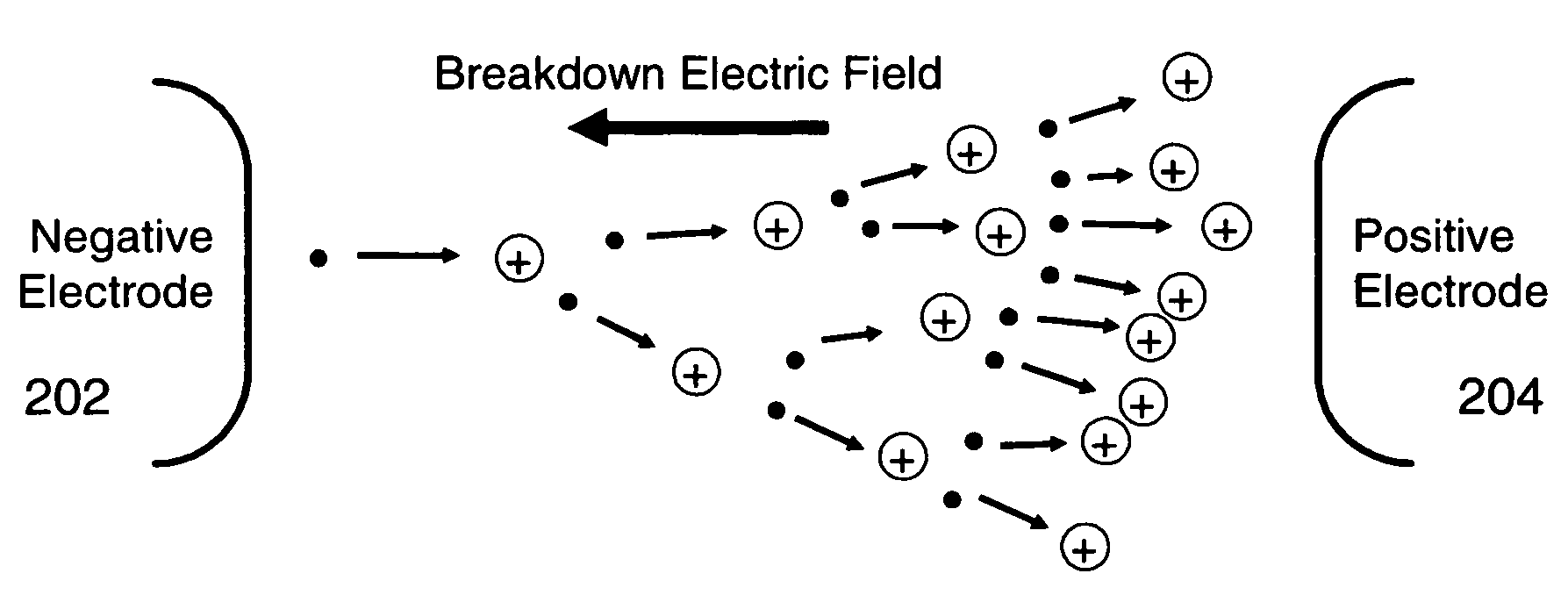 Ion generation by the temporal control of gaseous dielectric breakdown