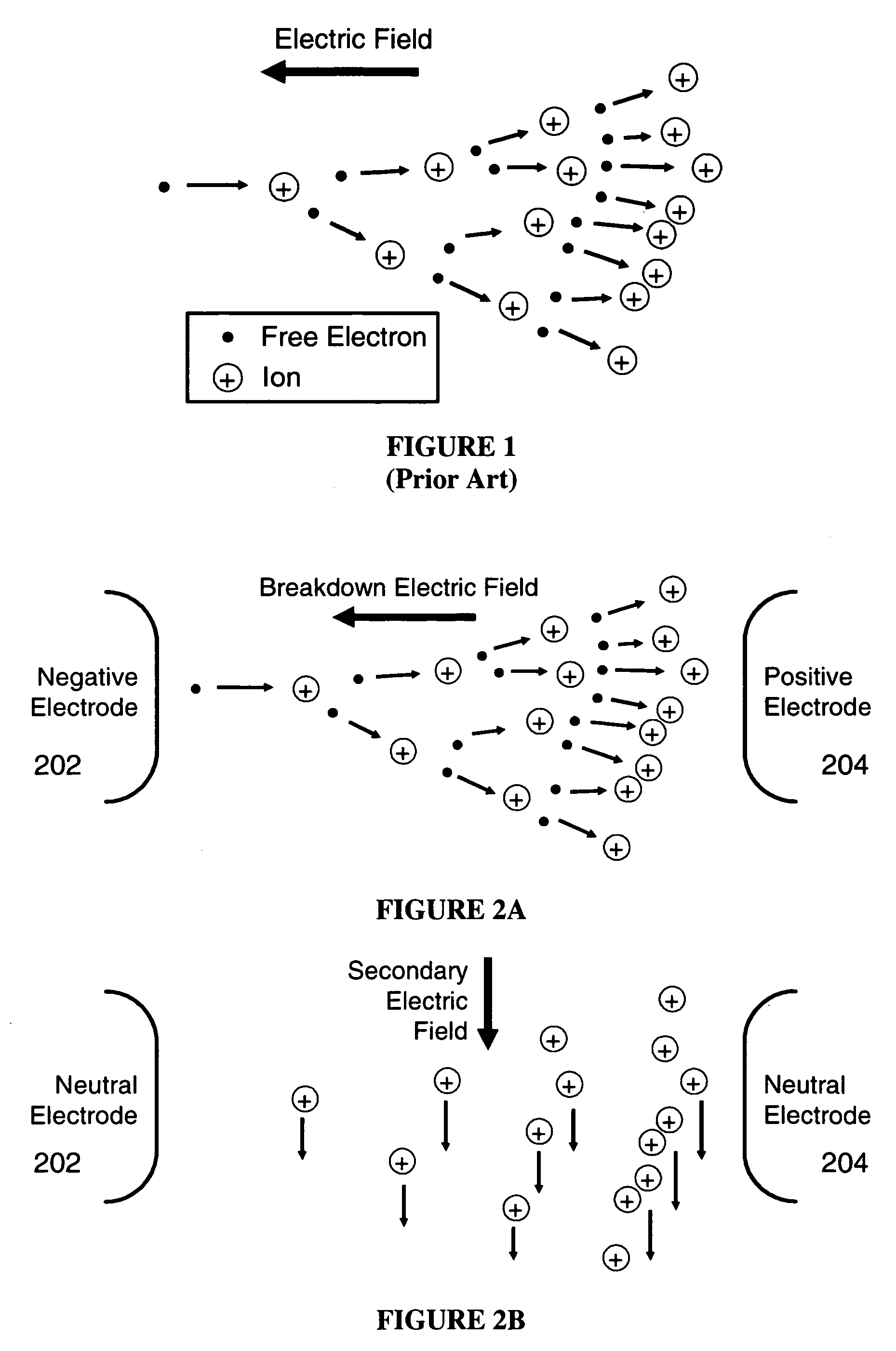 Ion generation by the temporal control of gaseous dielectric breakdown