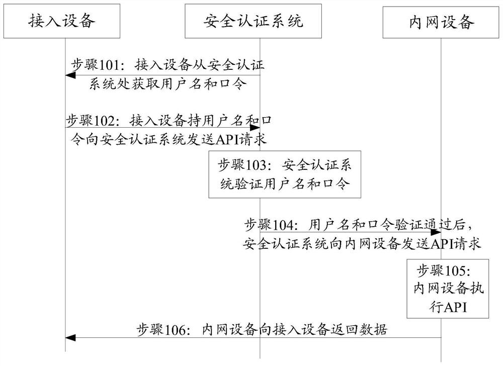 Information interaction method, device and system