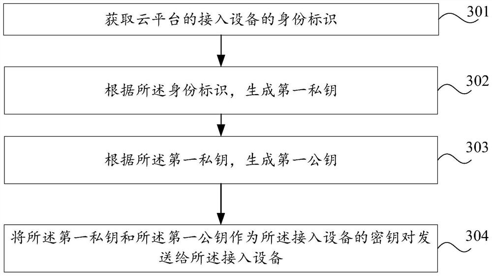 Information interaction method, device and system