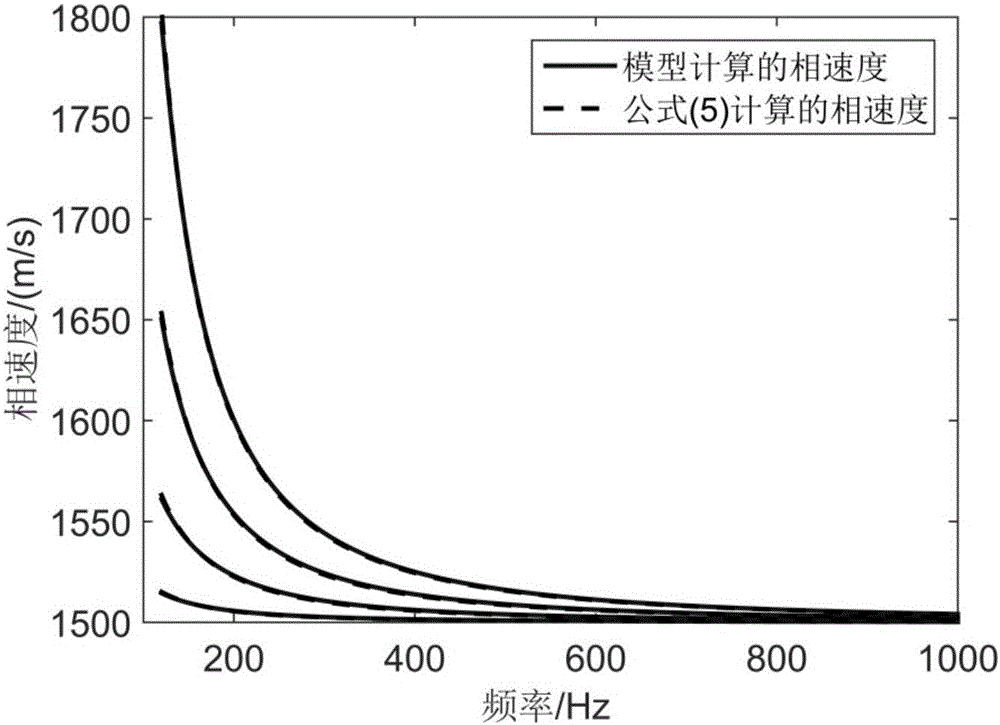 Normal wave modal frequency dispersion elimination transformation-based sound source distance and depth estimation method