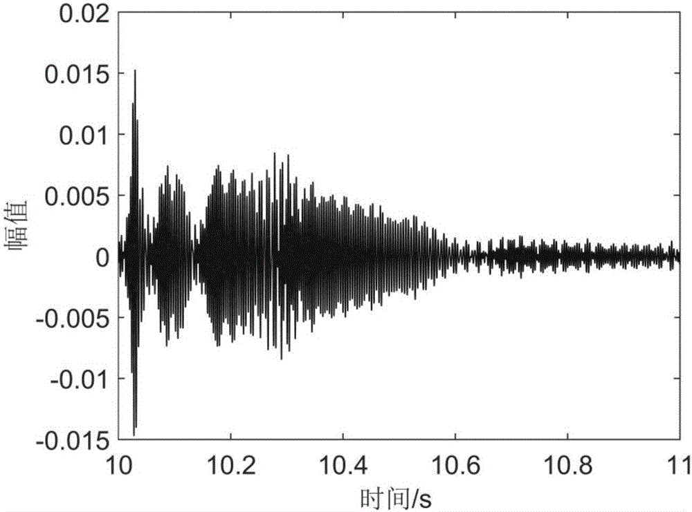 Normal wave modal frequency dispersion elimination transformation-based sound source distance and depth estimation method