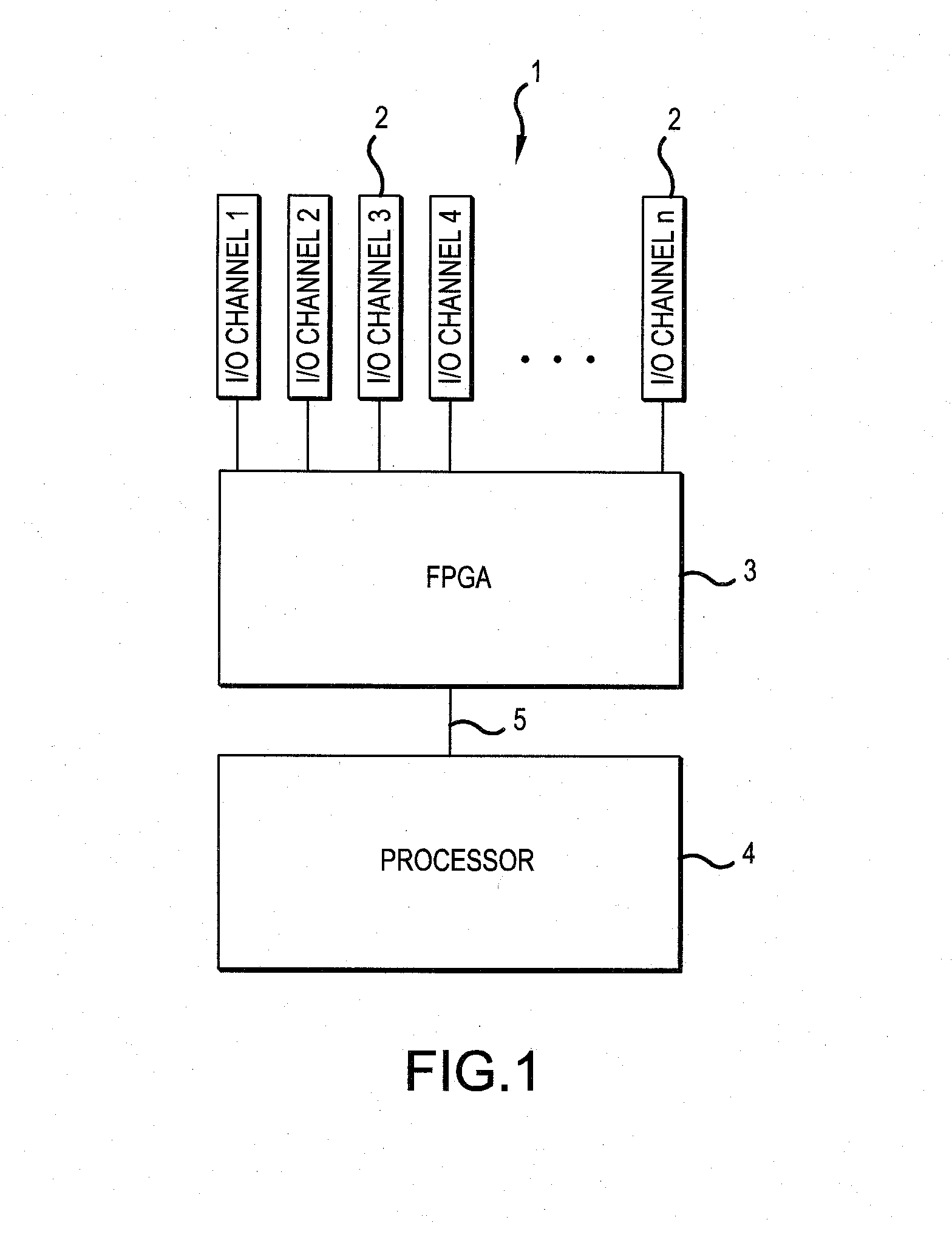 Flexible allocation of I/O channels of a hardware component