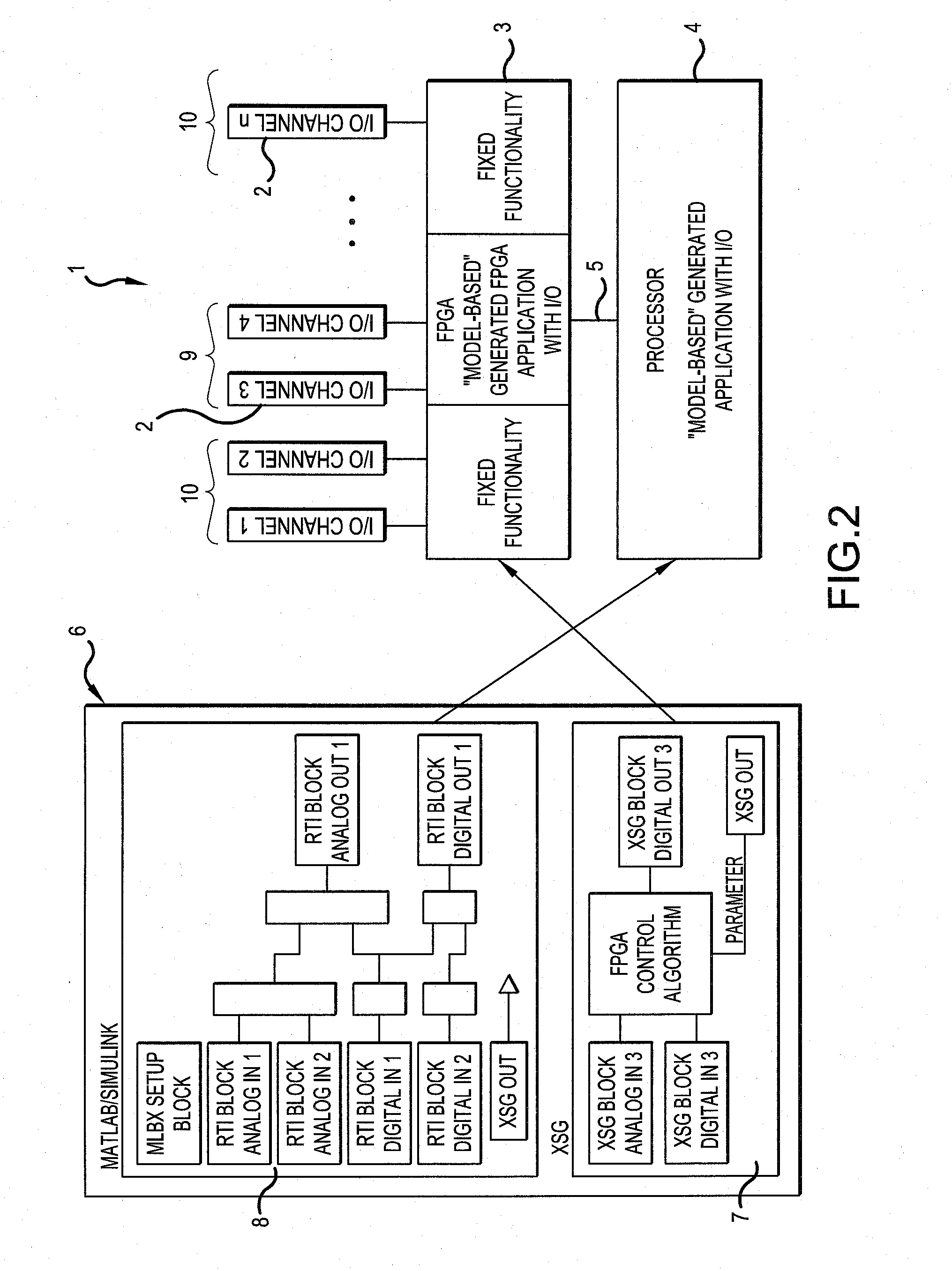 Flexible allocation of I/O channels of a hardware component