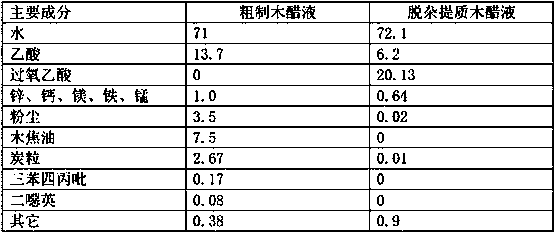 Crude wood vinegar impurity-removing and quality-improving technology and application thereof