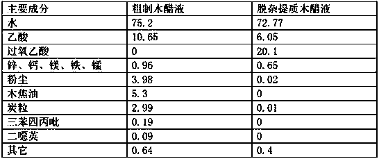 Crude wood vinegar impurity-removing and quality-improving technology and application thereof