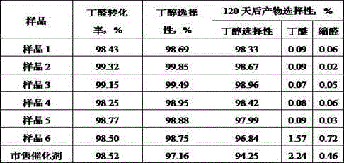 Method for improving selectivity and stability of nickel liquid phase hydrogenation catalyst