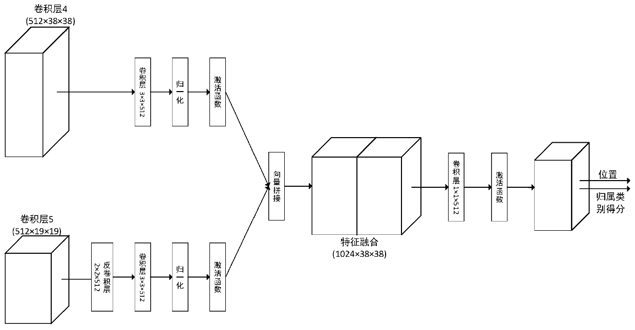 Intelligent identification and early warning method for abnormal events in open scene in power field based on edge calculation