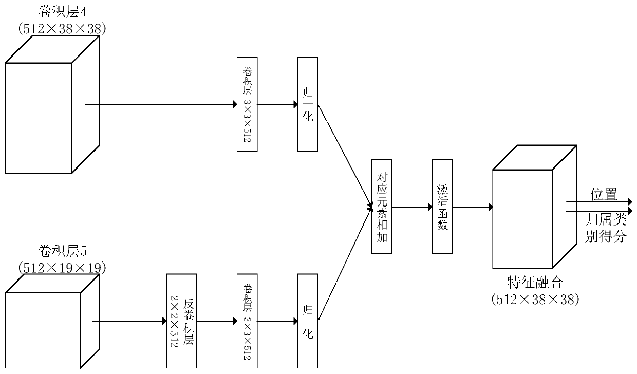 Intelligent identification and early warning method for abnormal events in open scene in power field based on edge calculation