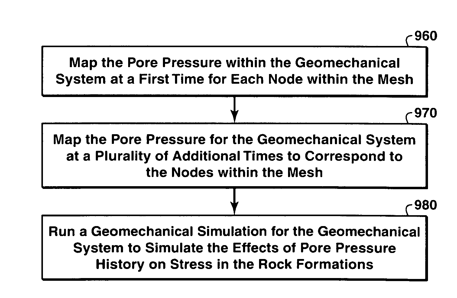 Method For Multi-Scale Geomechanical Model Analysis By Computer Simulation