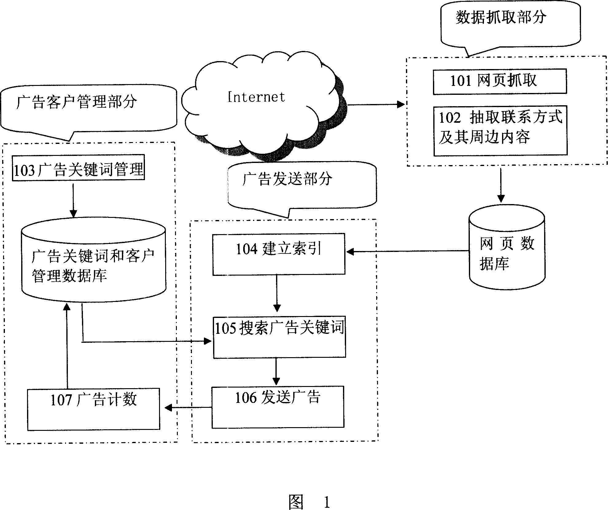 Search engine based directional advertisement sending method