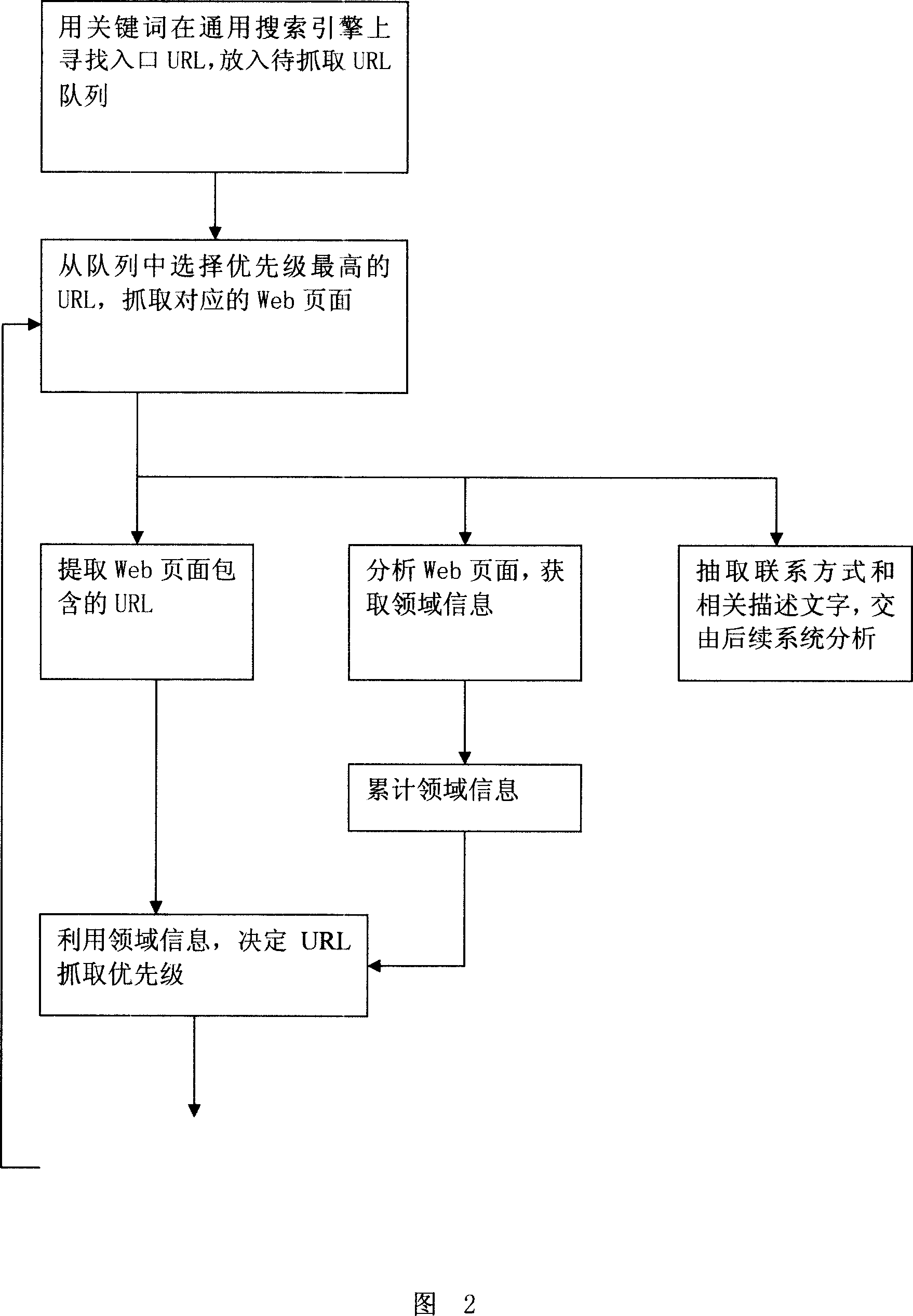 Search engine based directional advertisement sending method