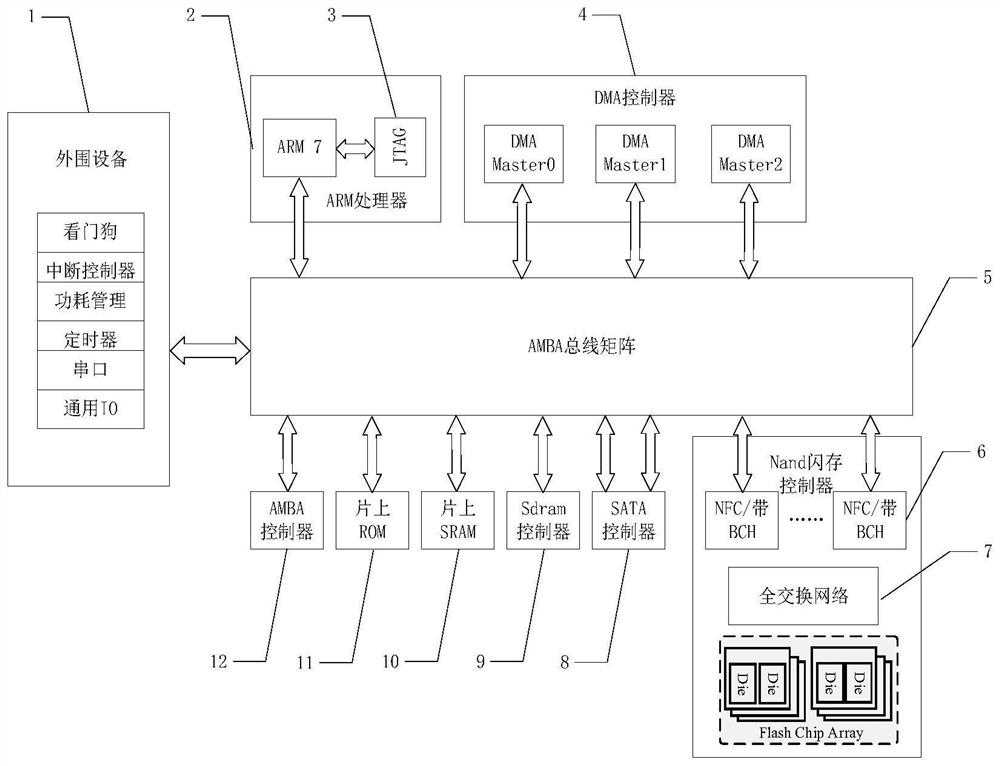 SSD (Solid State Disk) with multi-channel full-interconnection architecture and control method of SSD