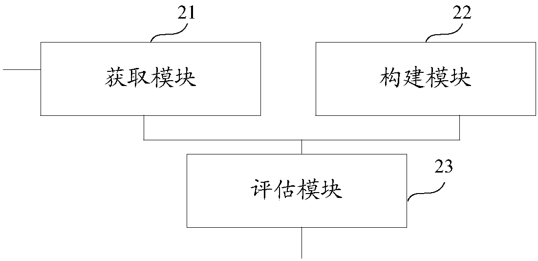 Network quality estimation method and device