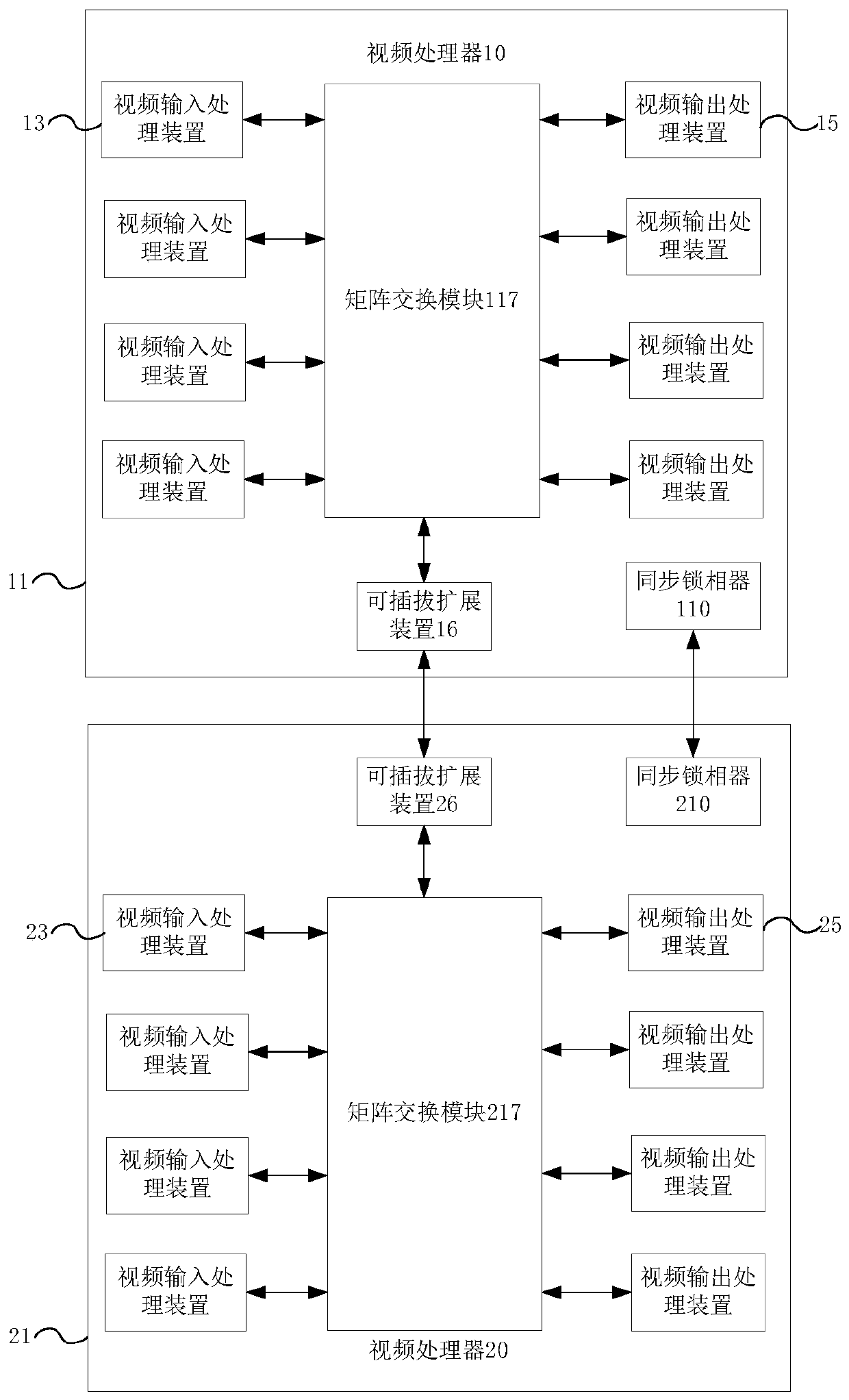 Video processing system and video processor