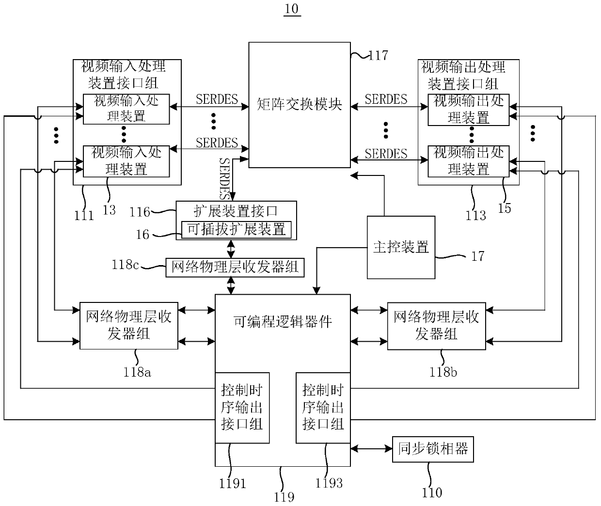 Video processing system and video processor