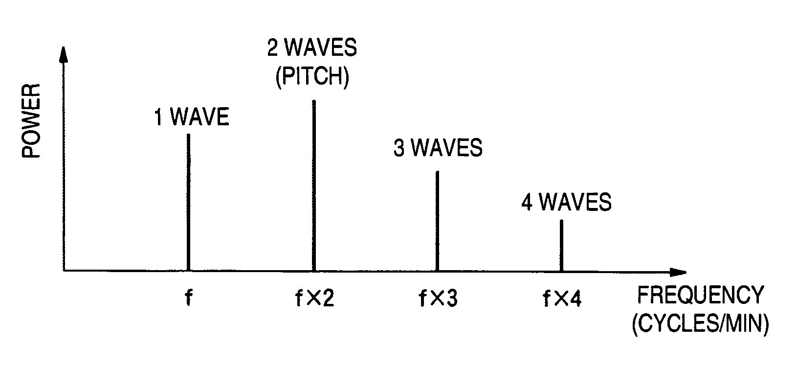 Body motion detection device, pitch meter, wristwatch-type information processing device, method for controlling thereof, control program, and storage medium